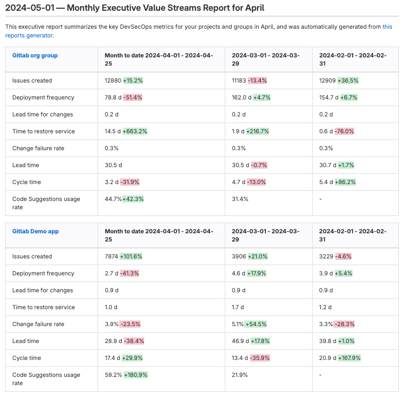 New Value Stream Management report generator tool