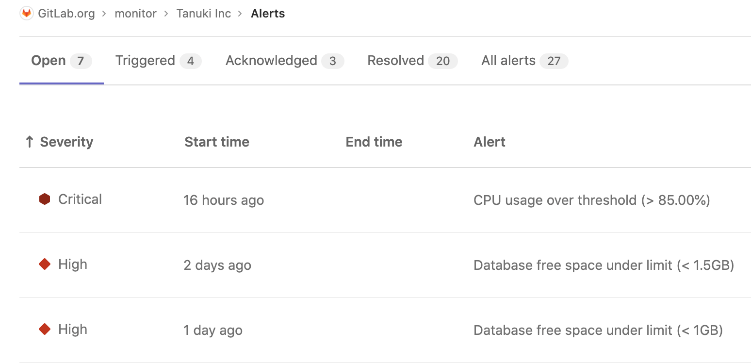 Column sorting for Alert list