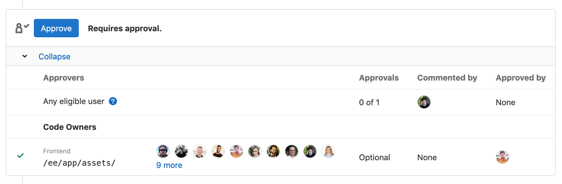 Merge Request Approvals show who participated in the review