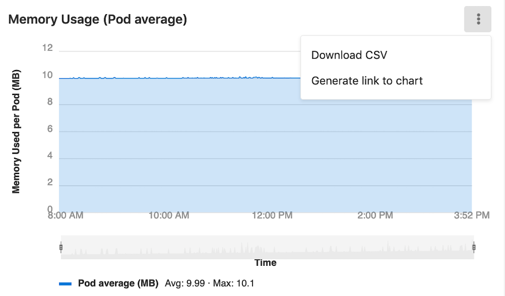 Download CSV of Prometheus charts on the metrics dashboard