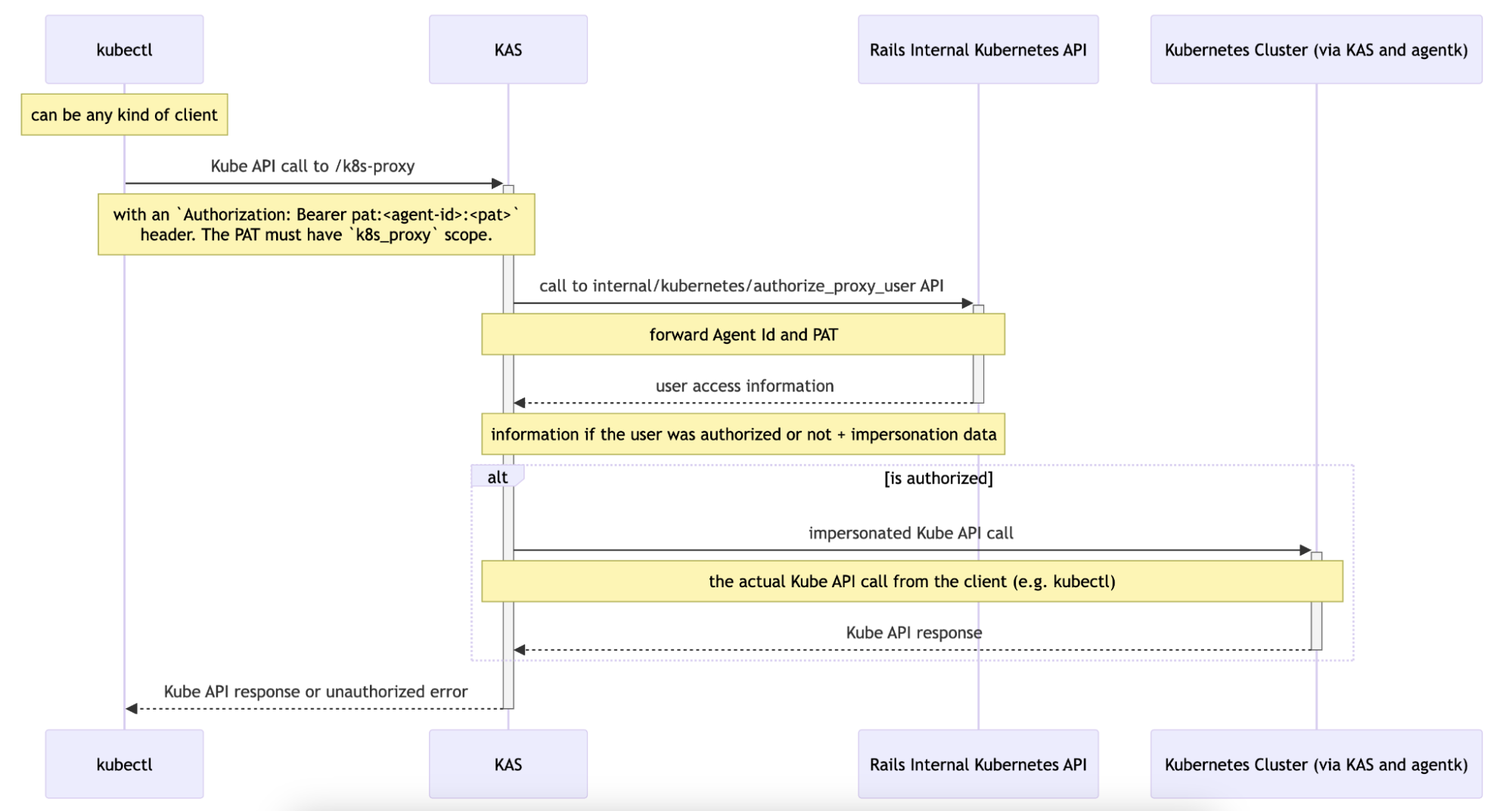 Kubernetes overview - how it works