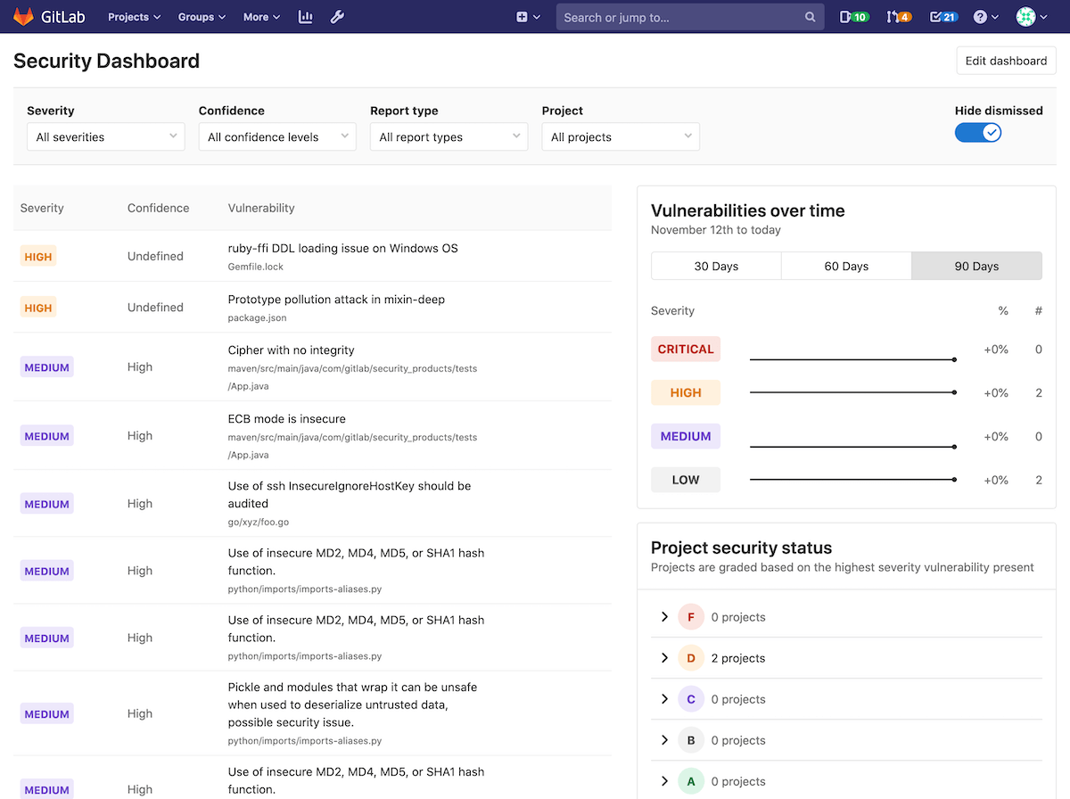 Instance-level Security Dashboard